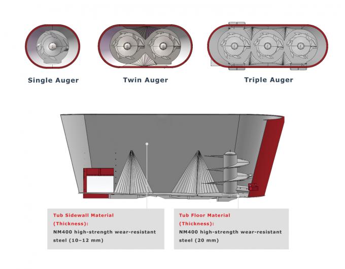 Side profile of the 12m³ mixer showing overall dimensions and tire specification